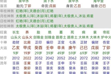 八字天干带二甲，财运事业如何起飞？