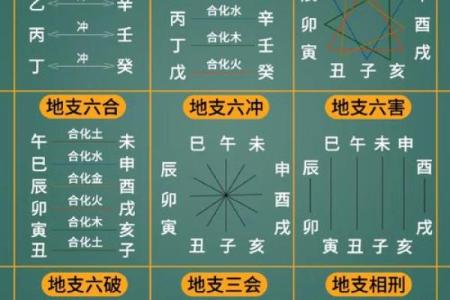 从命理角度看地支不克天干的深远影响