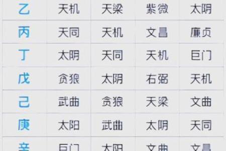 紫微斗数排盘系统揭秘：如何通过星盘预测人生运势