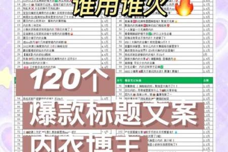 揭秘：我是如何成为爆款标题高手的