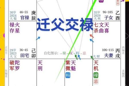 天干喜神让你事事顺心，财运事业双丰收