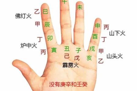 天干地支如何计算？揭秘年份背后的神秘规律