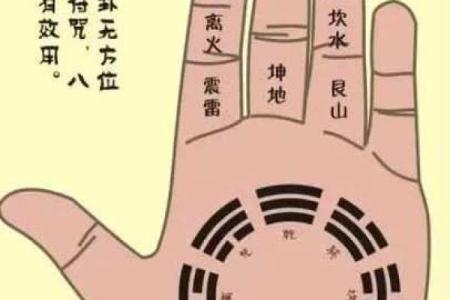 双手算天干，轻松掌握八字命理