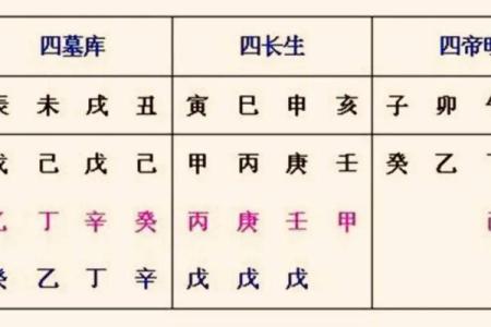 一文看懂天干命理，提升运势从这里开始