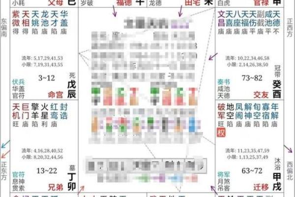 新浪在线紫微排盘解析：掌握命运的秘密！