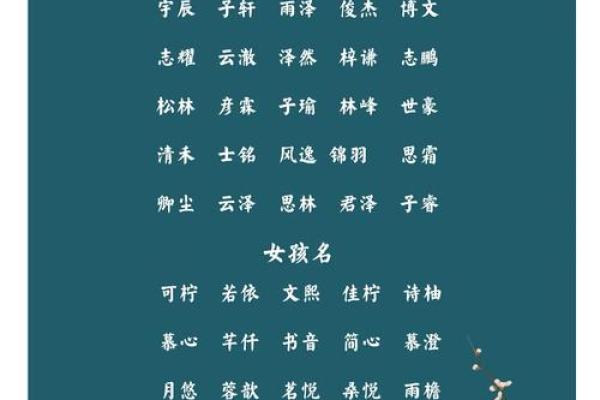 祝姓宝宝起名，打造专属名字秘籍