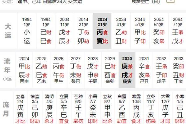 八字伤官多的女人，婚姻和事业如何平衡？