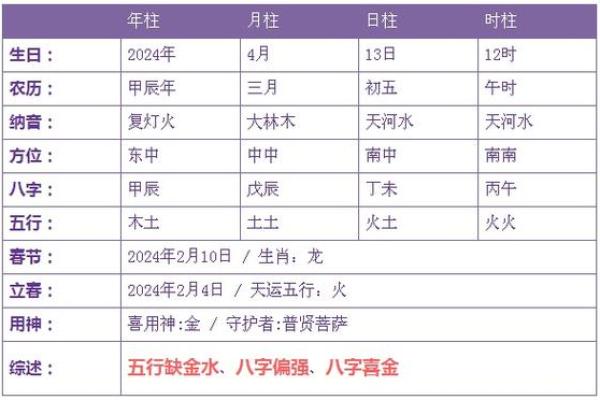 辛巳五行属性全解析，如何利用它提升运势