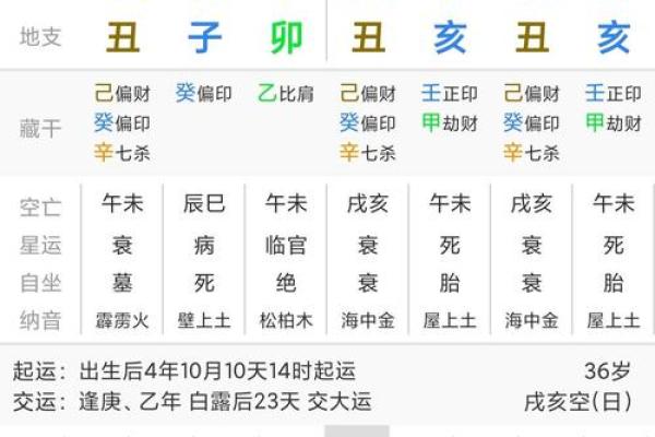 生辰八字告诉别人，可能会带来哪些意想不到的影响