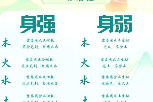 梓字五行属性解析：了解它的深层含义与命理影响