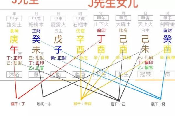 八字克父母如何化解？这些方法你必须知道