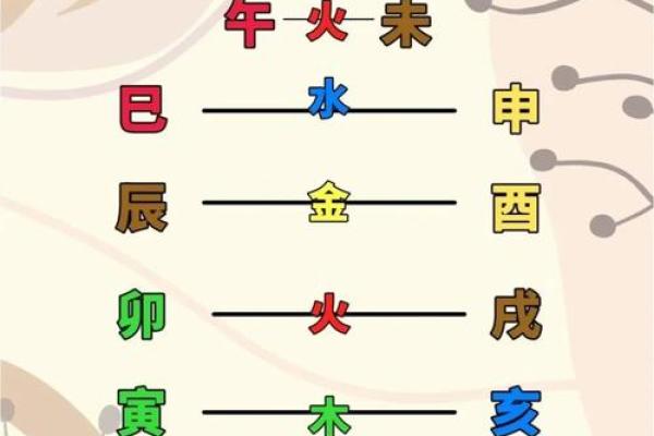 十天干与五行的完美配合，改变命运的秘密