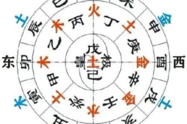 天干格局表解析：助你避开命运的陷阱