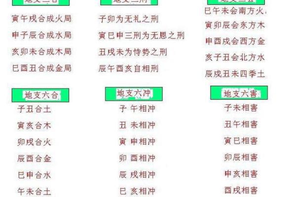 食伤透天干，财藏地支，财富运势大解析