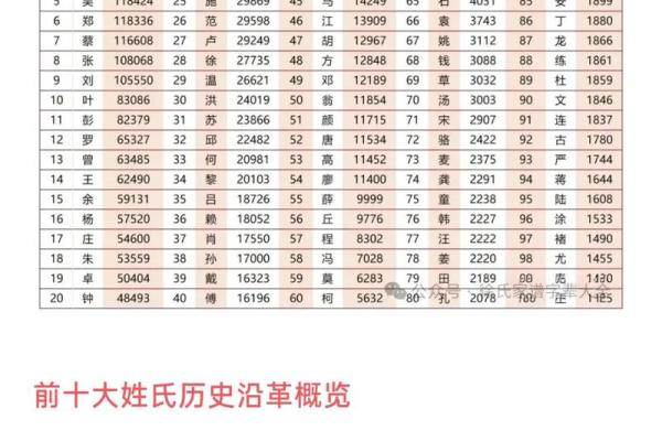 庄姓男孩起名推荐