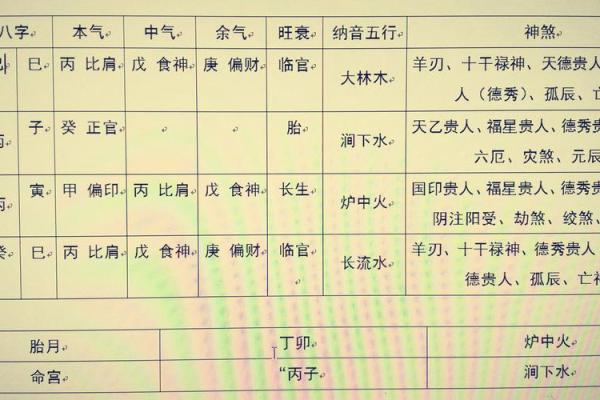 八字排盘十神揭秘：如何准确解析命运的关键