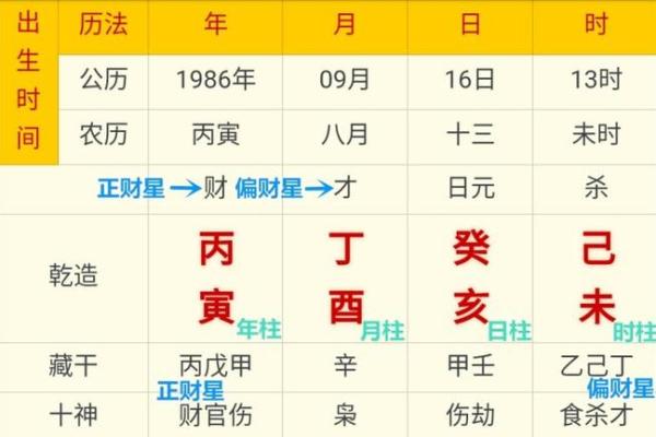四柱八字详解：如何通过八字改变人生