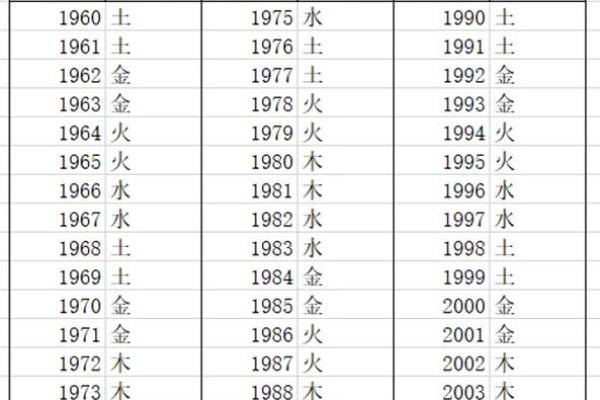 揭秘：按年份计算，你属于哪种五行命？