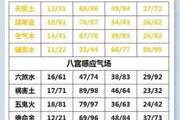 男女命相术揭秘：男女命是什么意思？