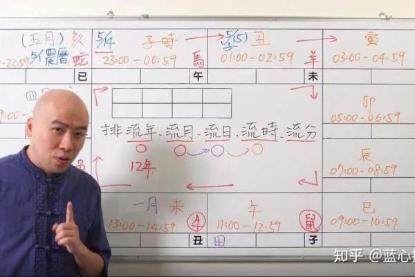 如何通过紫微流年命盘免费排盘，预测你的命运变化