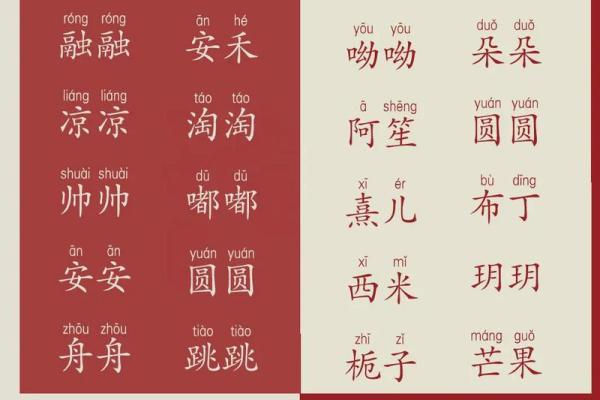 龙凤起名秘籍：如何为宝宝选个吉祥名字