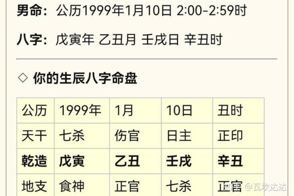 生辰八字命盘分析，掌握命运的关键