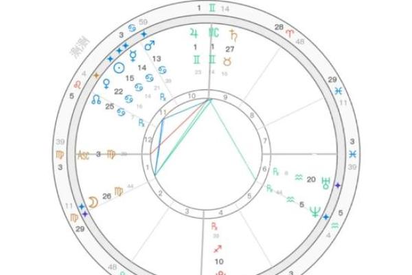 一键生成精准星盘，在线自动排盘帮你揭示未来