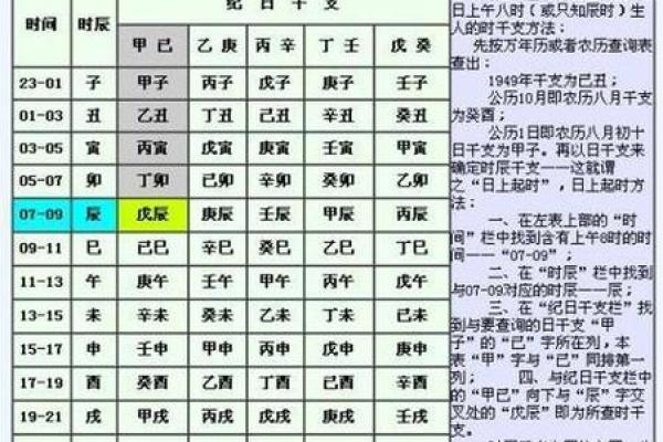从生辰八字看宝宝名字，影响未来运势的关键
