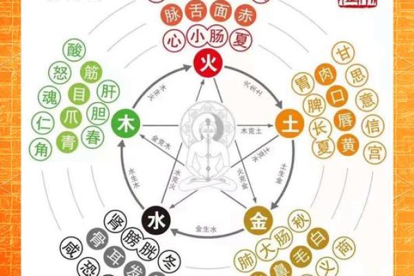 天干克伐：你不可忽视的命理关卡