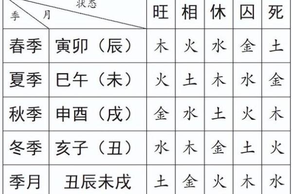 影响奇门盾预测排盘时间的关键因素，你知道吗？