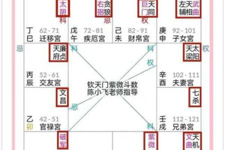 紫微斗数科技网排盘：如何通过数据精准分析你的命运
