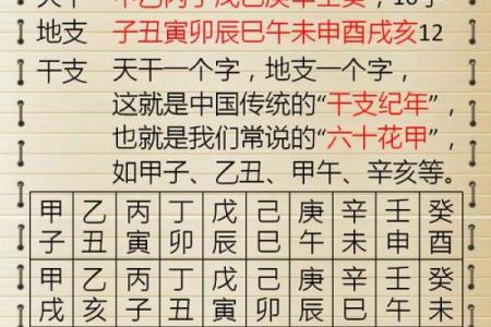 八字合七个字如何影响你的命运