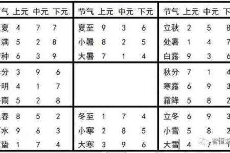 道家正一派奇门排盘：如何精准预测未来吉凶