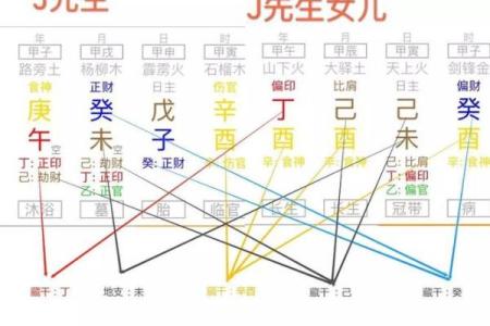 八字克父母如何化解？这些方法你必须知道