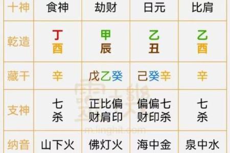十天干与五行的完美配合，改变命运的秘密