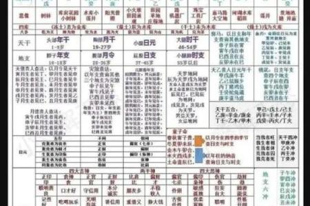 子藏天干背后的故事，你不可不知的命理知识