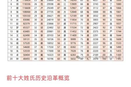 庄姓男孩起名推荐