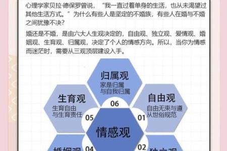 揭秘：结婚年命，揭秘婚姻的黄金时期