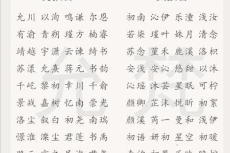 给宝宝起四个字名字的技巧