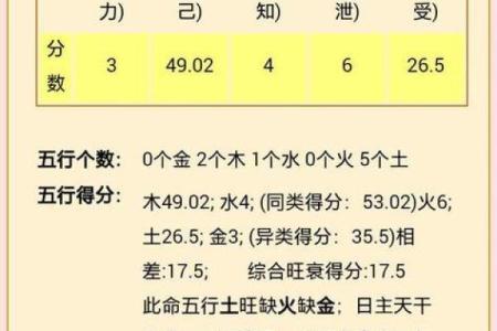 揭秘：按年份计算，你属于哪种五行命？