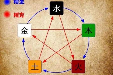 探秘五行：白色的五行属性