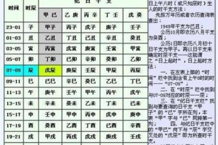 从生辰八字看宝宝名字，影响未来运势的关键