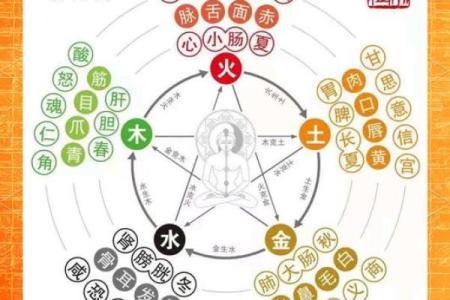 天干克伐：你不可忽视的命理关卡
