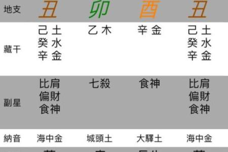 七杀旺八字，如何提升人生运势？