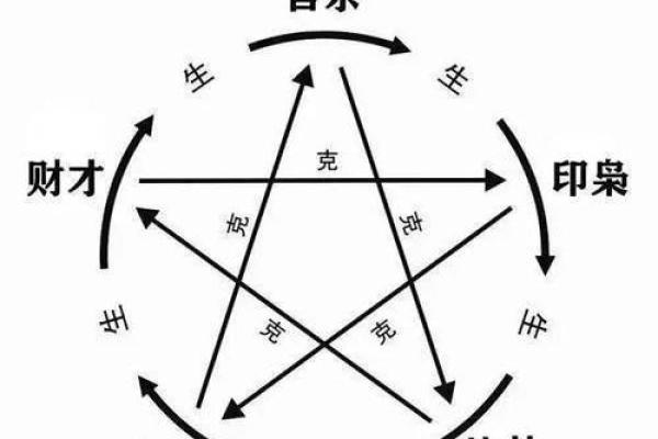 天干冲克，揭秘命运轮回之谜