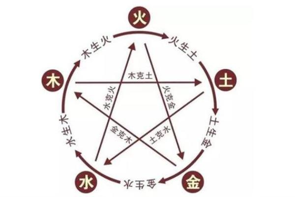 1983年水命缺啥，运势揭秘