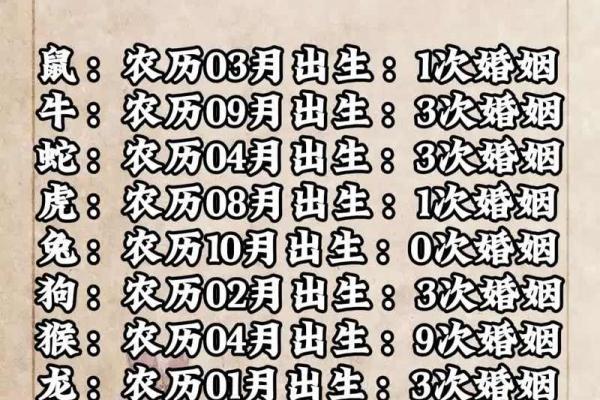 解密出生日期背后的生辰八字，改变你的人生