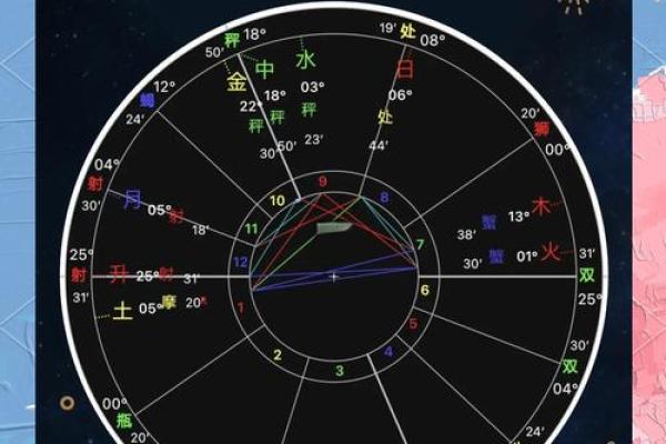 真太阳排盘深度解析：如何通过它了解自己的真实星座