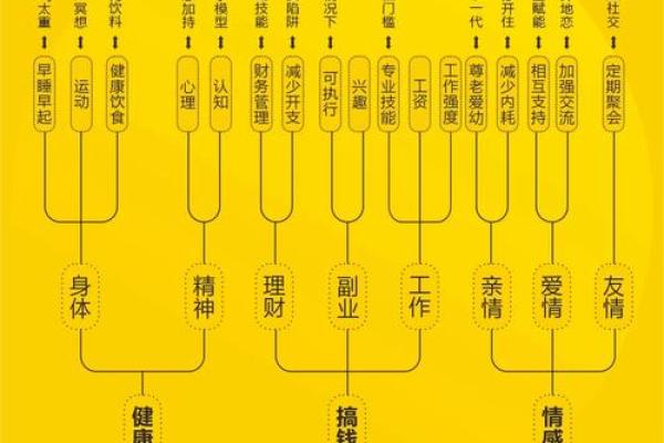 解密十天干的组合格局，助你破解人生运势密码