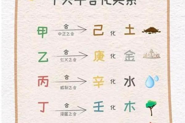 天干阴阳图与命运的奇妙关系，真相令人震惊